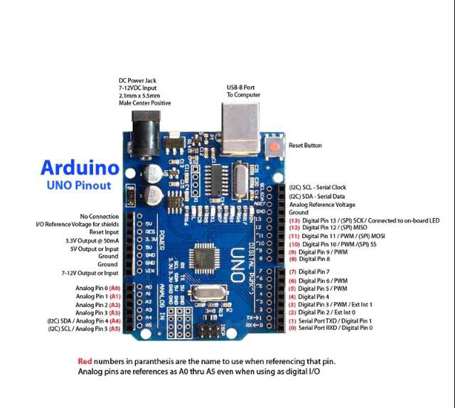 Cách Hoạt Động Của Arduino