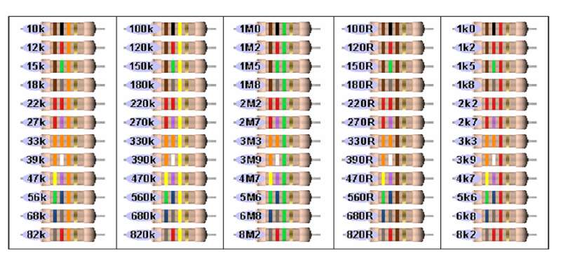 Giới Thiệu Về Mã Màu Điện Trở