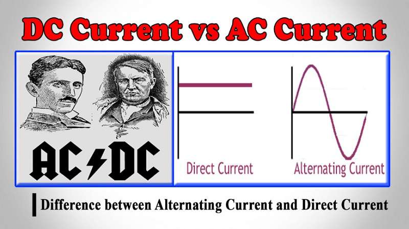 Sự Khác Biệt Giữa Dòng Điện AC Và DC