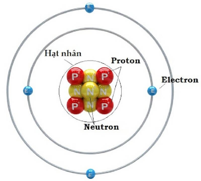 Cấu Trúc Và Đặc Điểm Của Electron