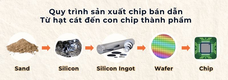 Quy Trình Sản Xuất Microchip