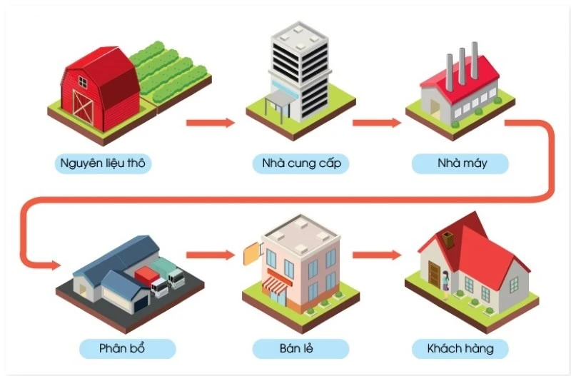 Những rủi ro thường gặp trong chuỗi cung ứng điện tử