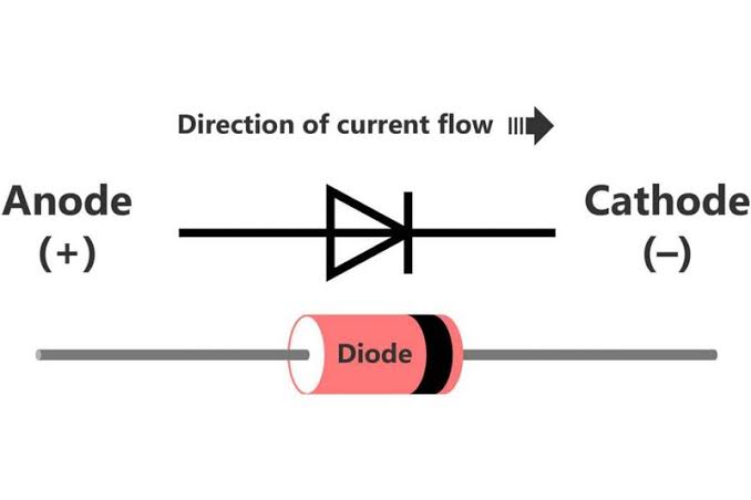 Diode là gì?