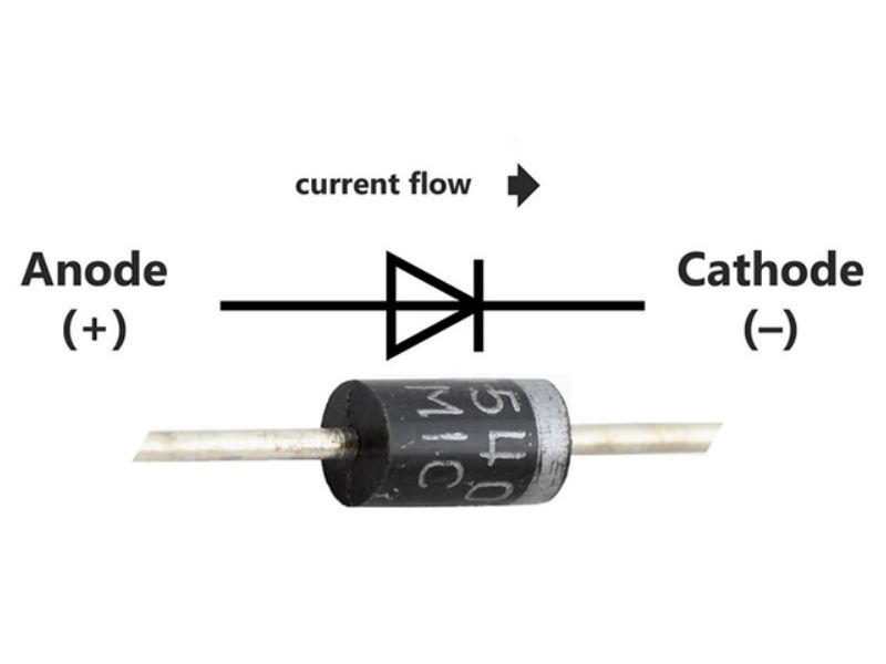 Các loại diode phổ biến