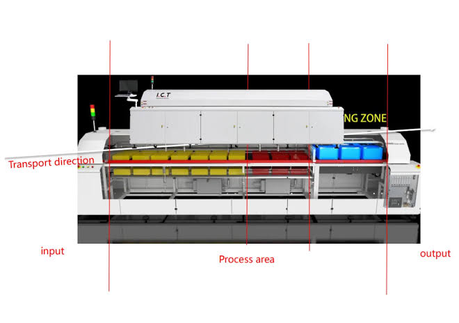 Hàn reflow là gì?