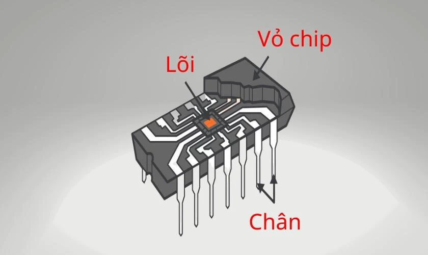 Cấu tạo của IC
