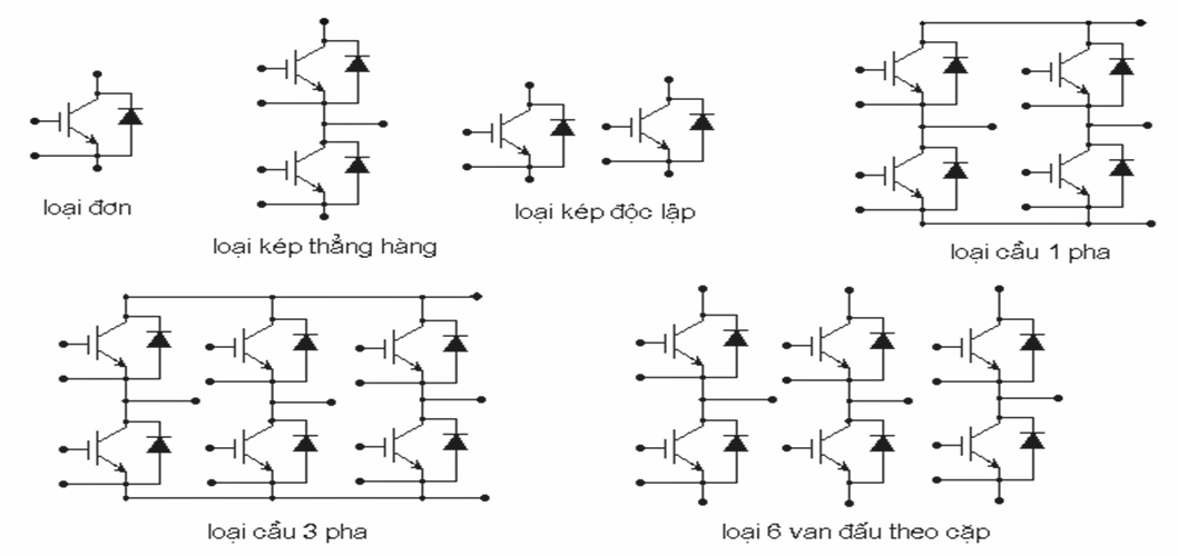 Ưu điểm và hạn chế của IGBT