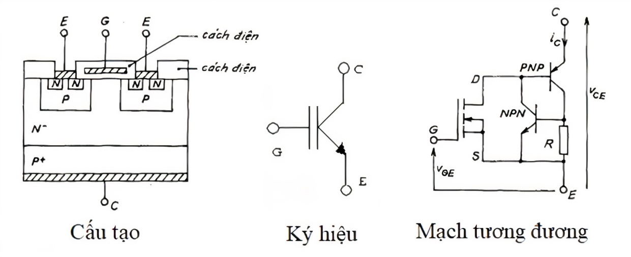 IGBT là gì?