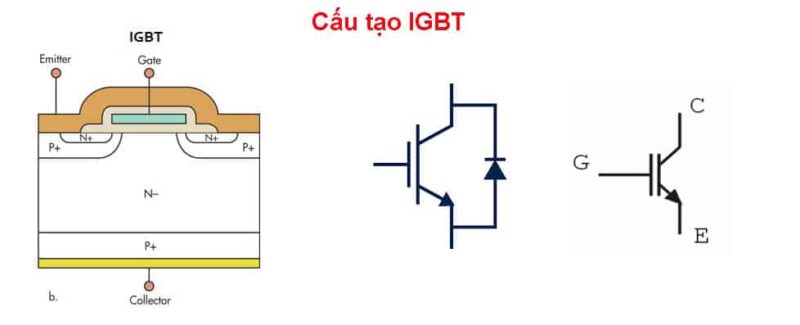 Cấu tạo của IGBT