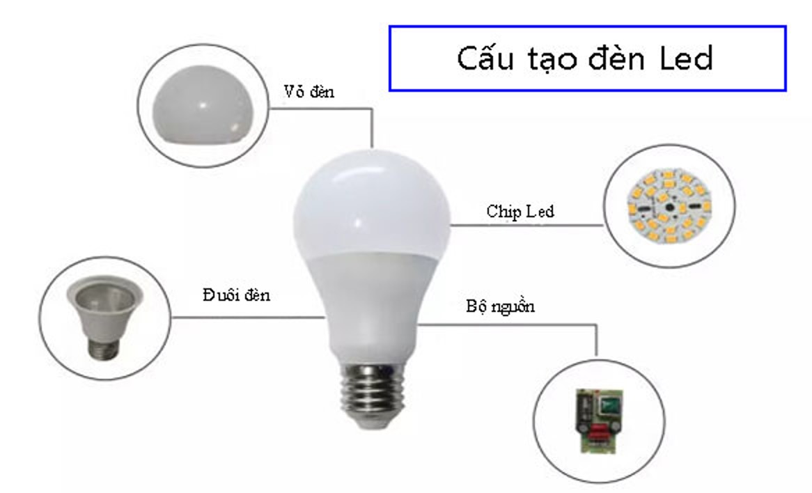 Đặc điểm của LED