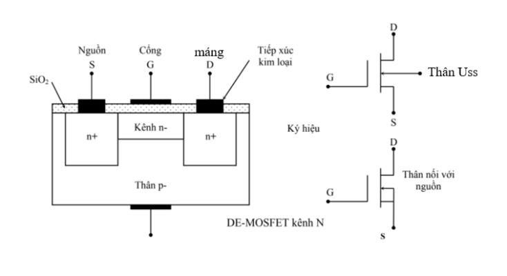 Ứng dụng phổ biến của MOSFET