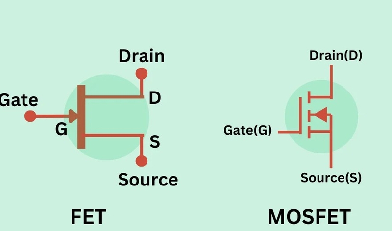 MOSFET là gì?