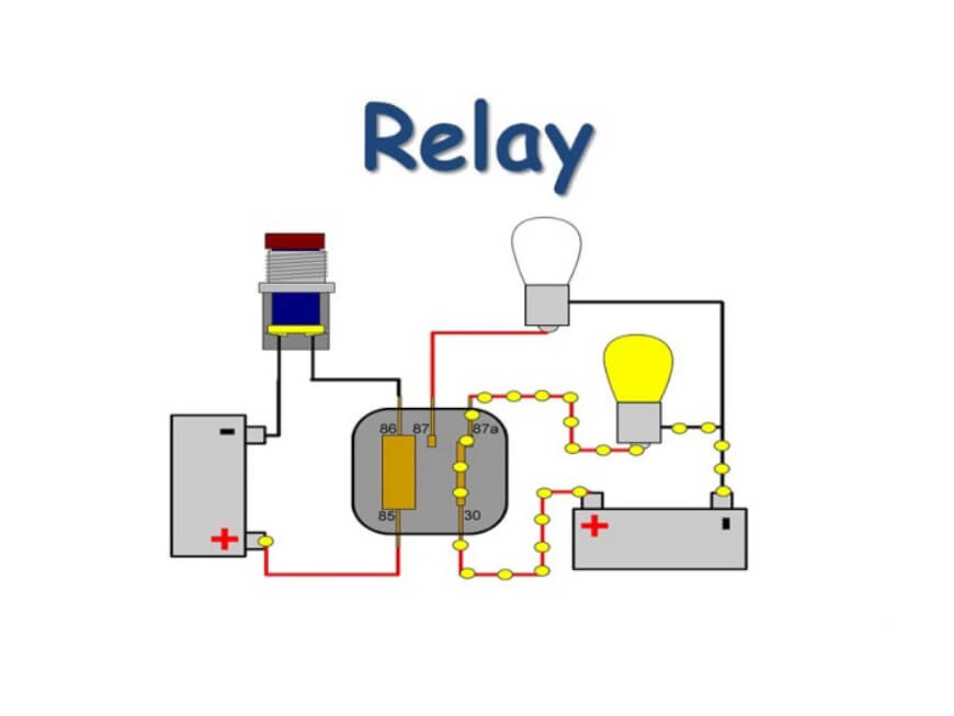 Relay là gì?