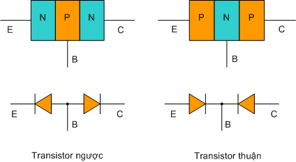 Các loại transistor phổ biến