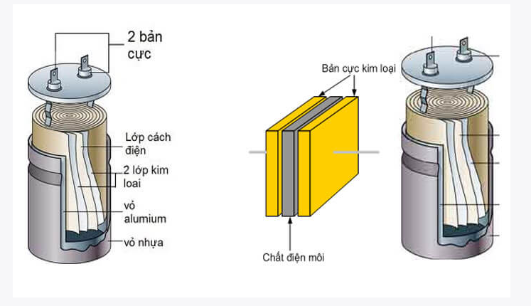 Tụ điện là gì?