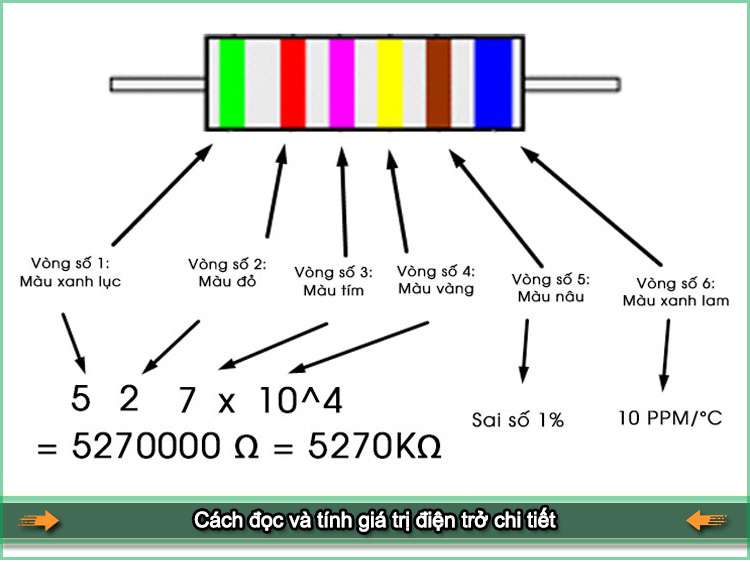 Cách Đọc Giá Trị Điện Trở Theo Mã Màu