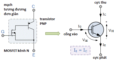 IGBT là gì? Cấu tạo, nguyên lý và ứng dụng trong công suất
