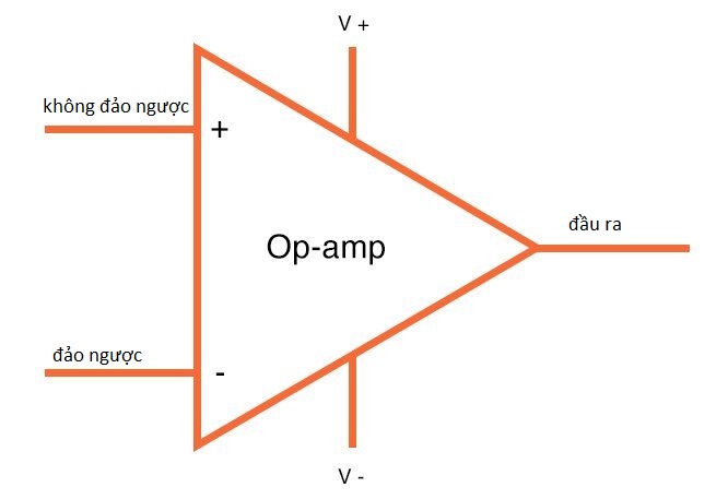 Op Amp là gì? Cấu tạo, nguyên lý và các ứng dụng cơ bản